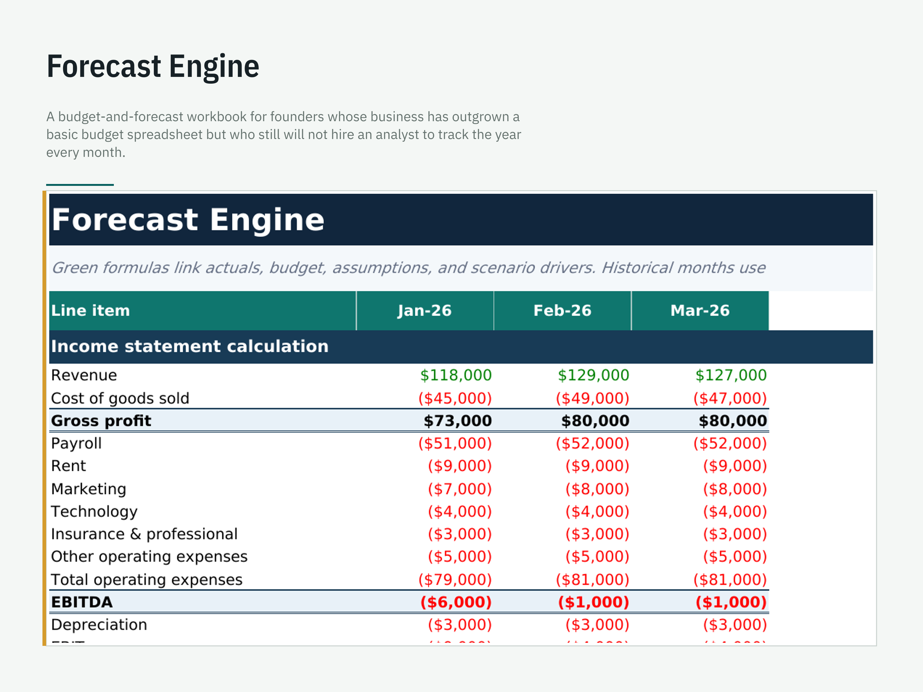 Budget vs. Actuals & Full-Year Forecast — workbook view 5 of 6 using a fictional sample company
