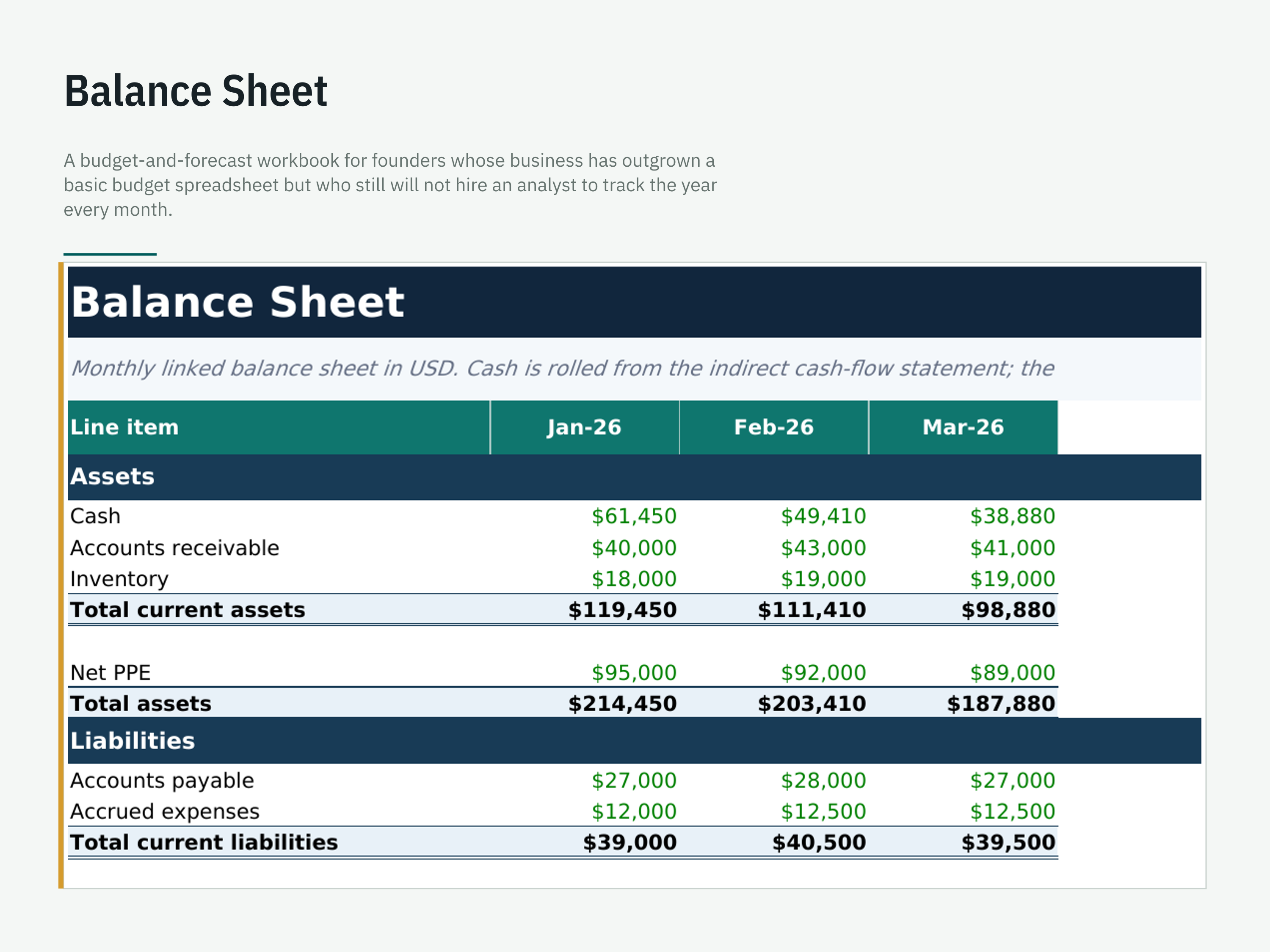 Budget vs. Actuals & Full-Year Forecast — workbook view 6 of 6 using a fictional sample company