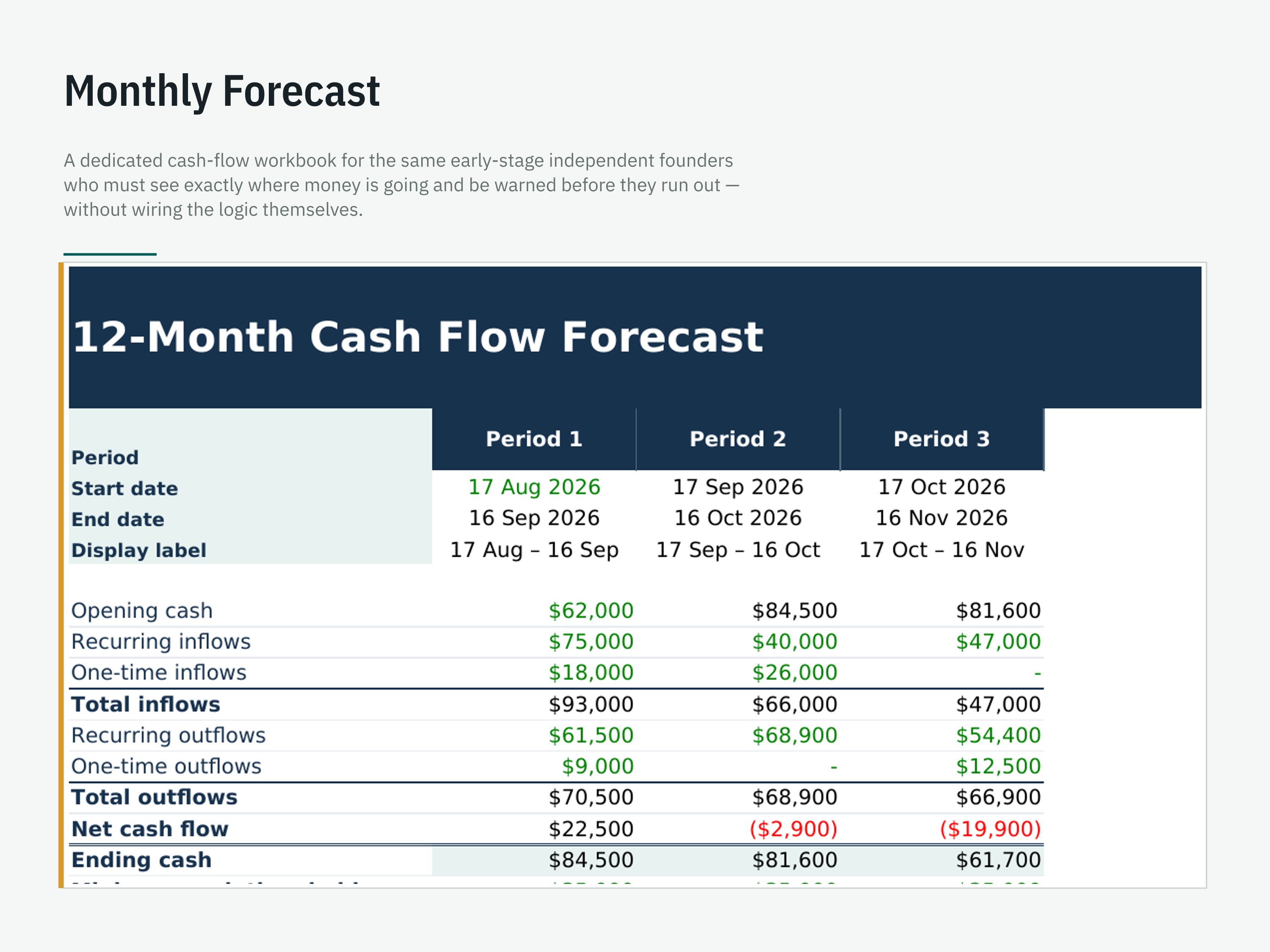 13-Week & 12-Month Cash Flow Forecast — workbook view 3 of 6 using a fictional sample company