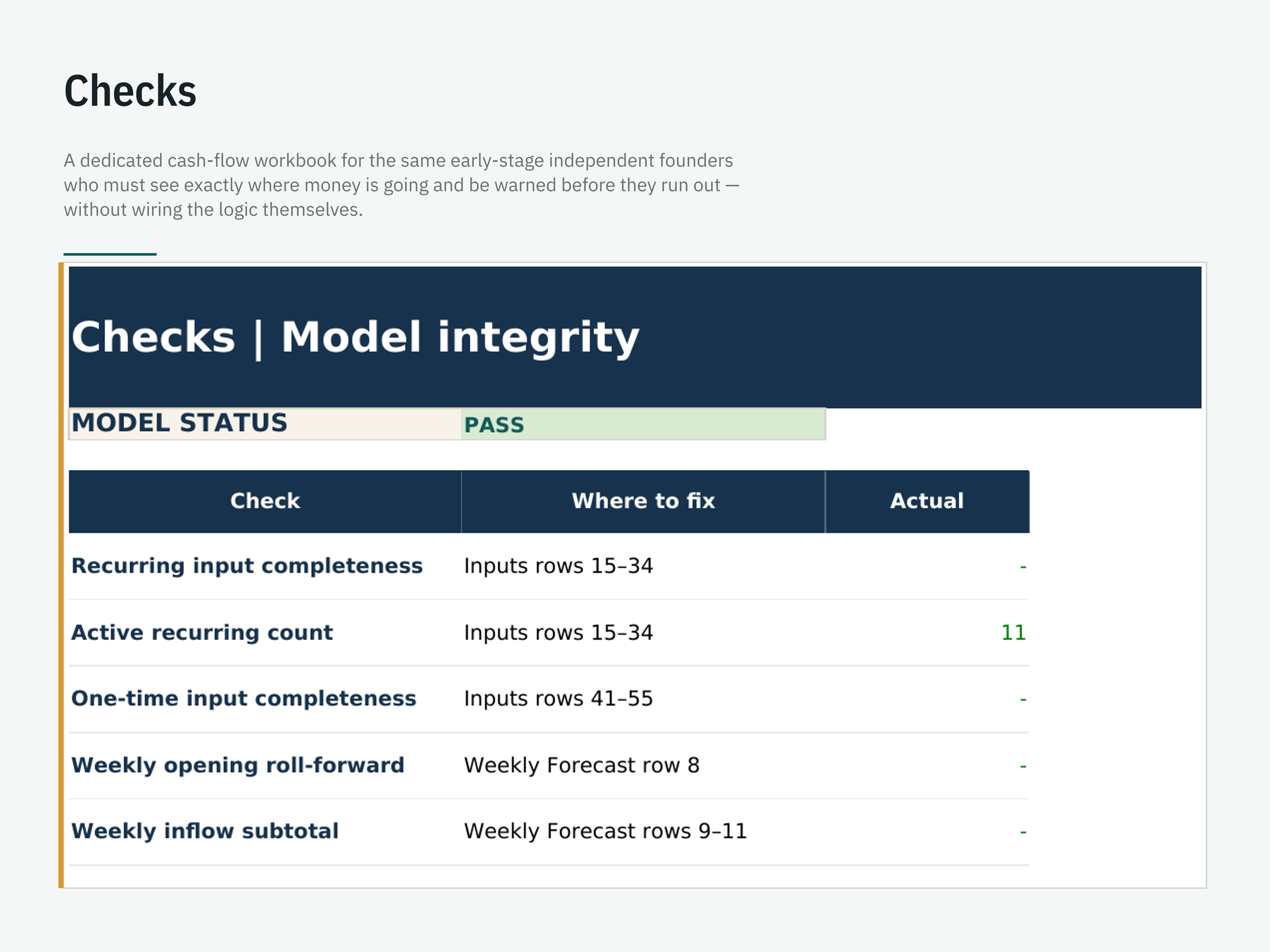 13-Week & 12-Month Cash Flow Forecast — workbook view 5 of 6 using a fictional sample company