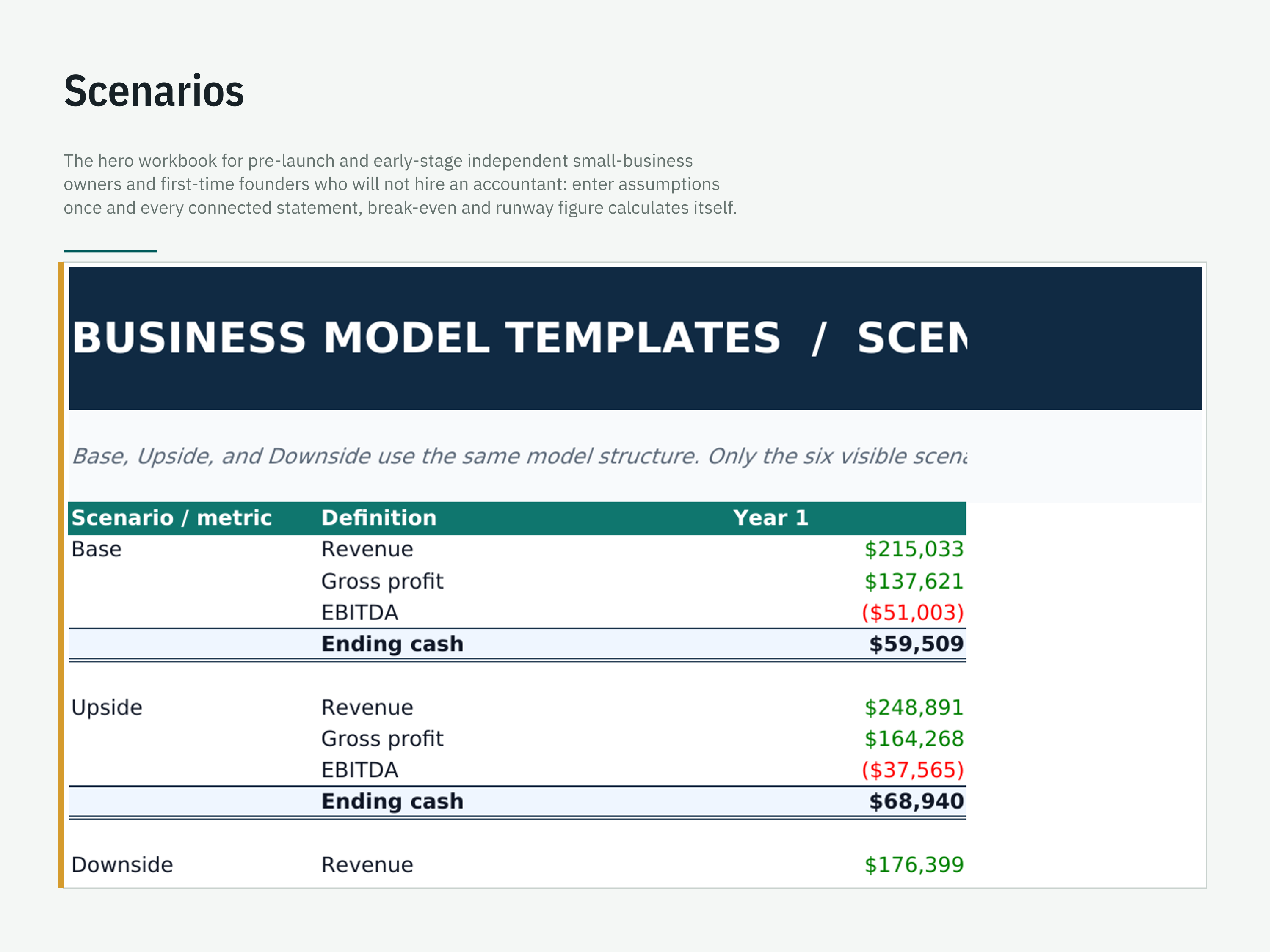 Founder's Connected Financial Model — workbook view 6 of 6 using a fictional sample company