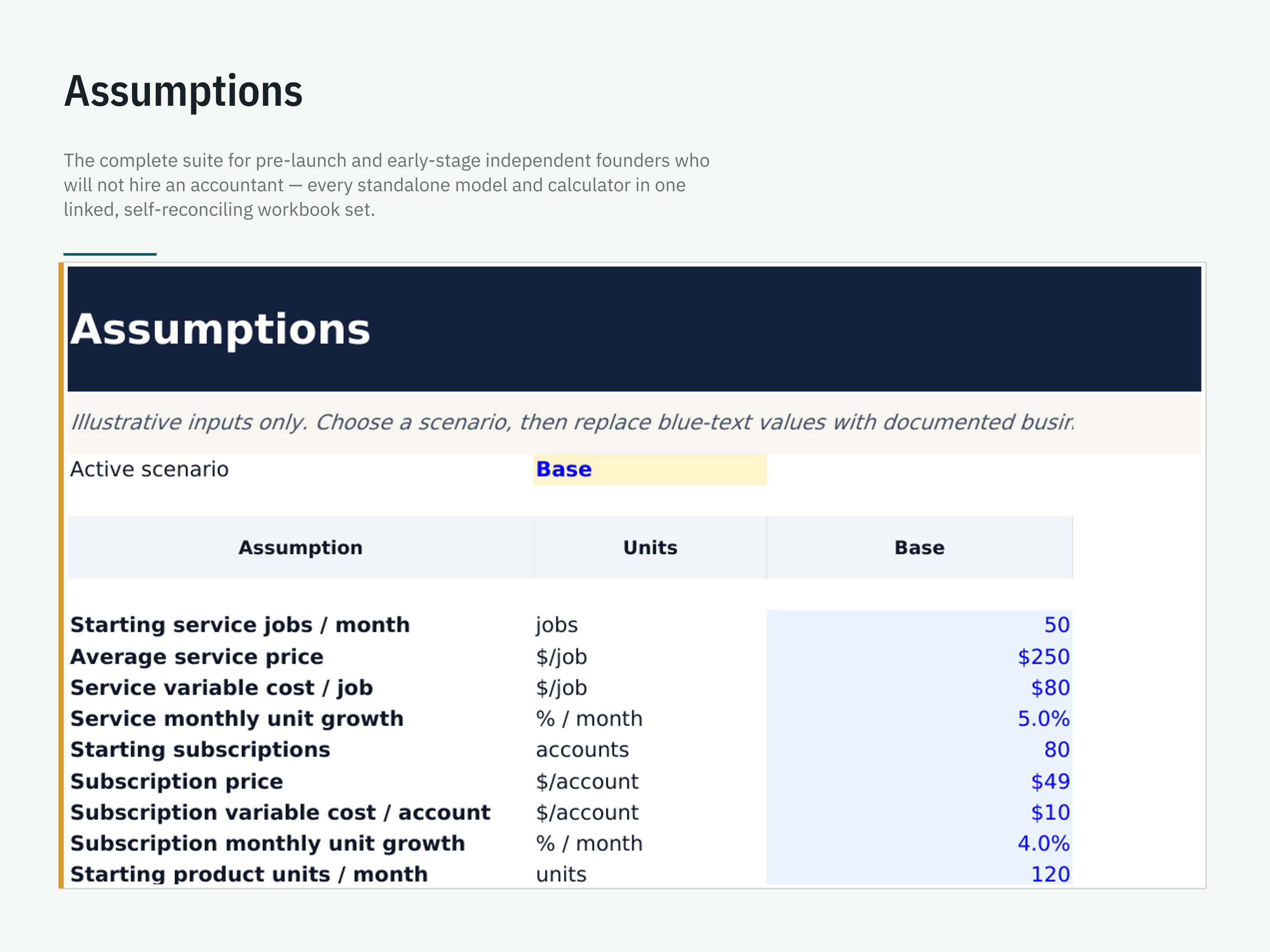 Founder's Financial Command Suite — workbook view 2 of 6 using a fictional sample company