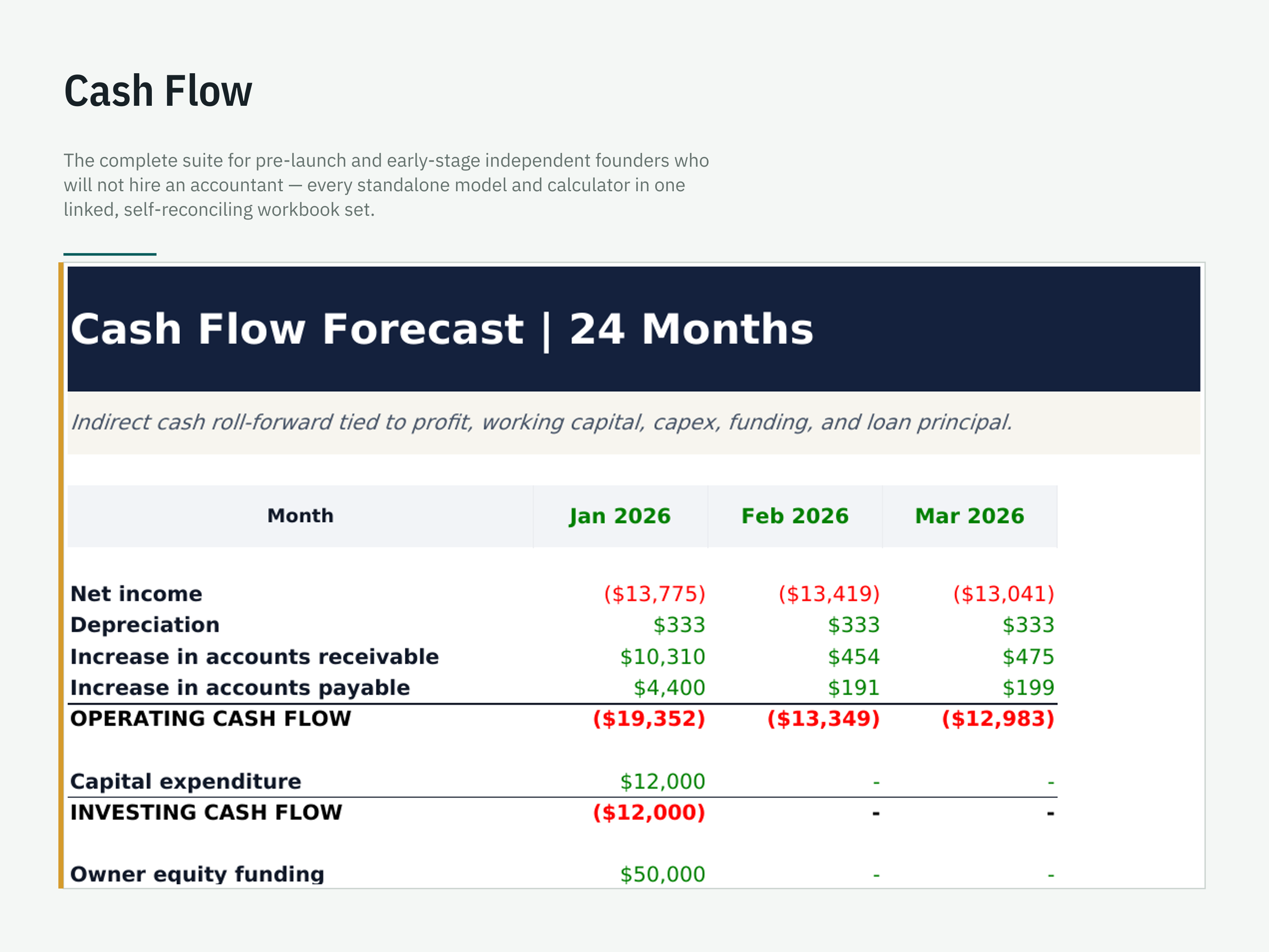 Founder's Financial Command Suite — workbook view 5 of 6 using a fictional sample company