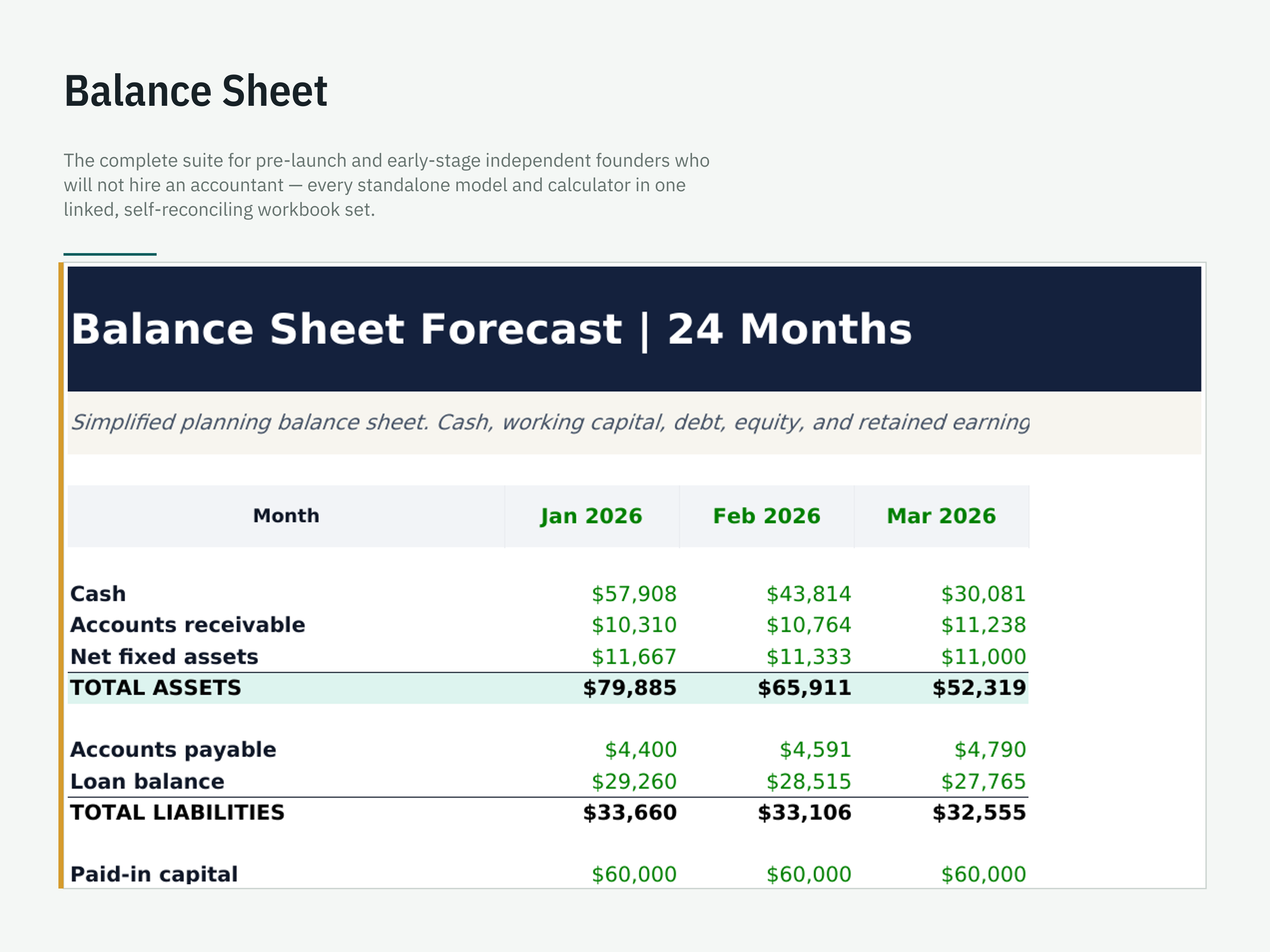Founder's Financial Command Suite — workbook view 6 of 6 using a fictional sample company