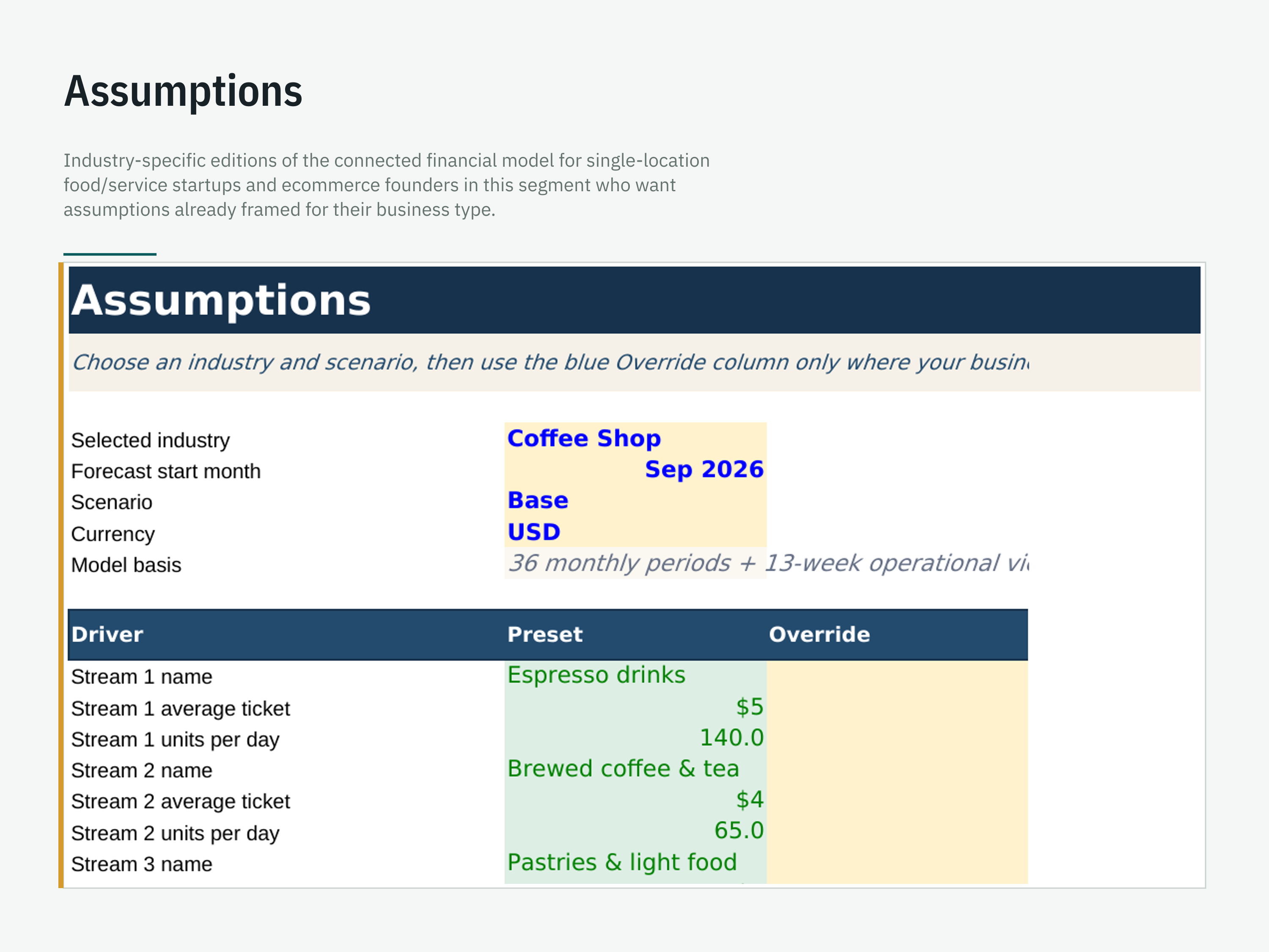 Industry Editions: Coffee Shop, Cafe, Bakery, Salon & Ecommerce — workbook view 2 of 6 using a fictional sample company