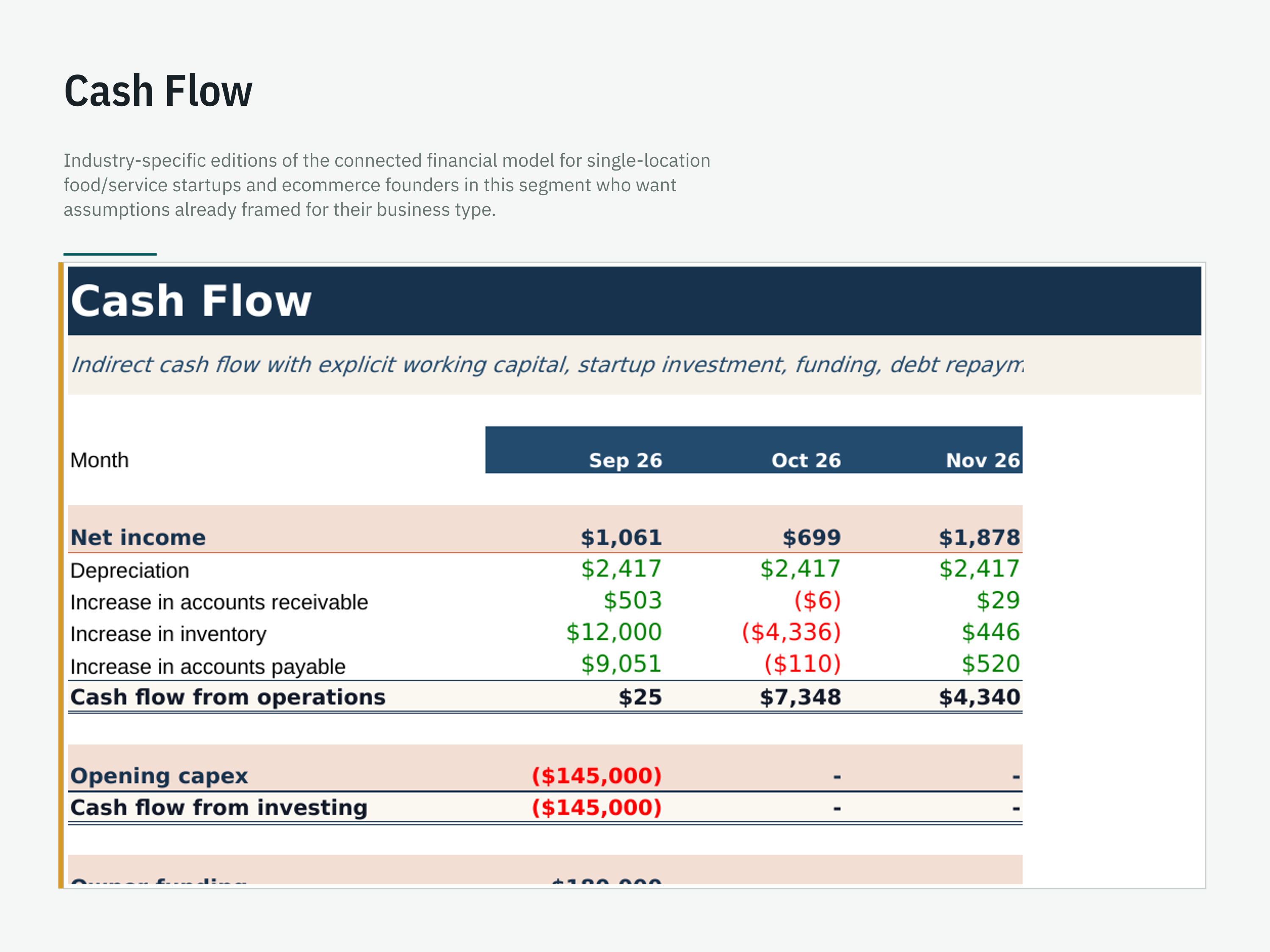 Industry Editions: Coffee Shop, Cafe, Bakery, Salon & Ecommerce — workbook view 4 of 6 using a fictional sample company