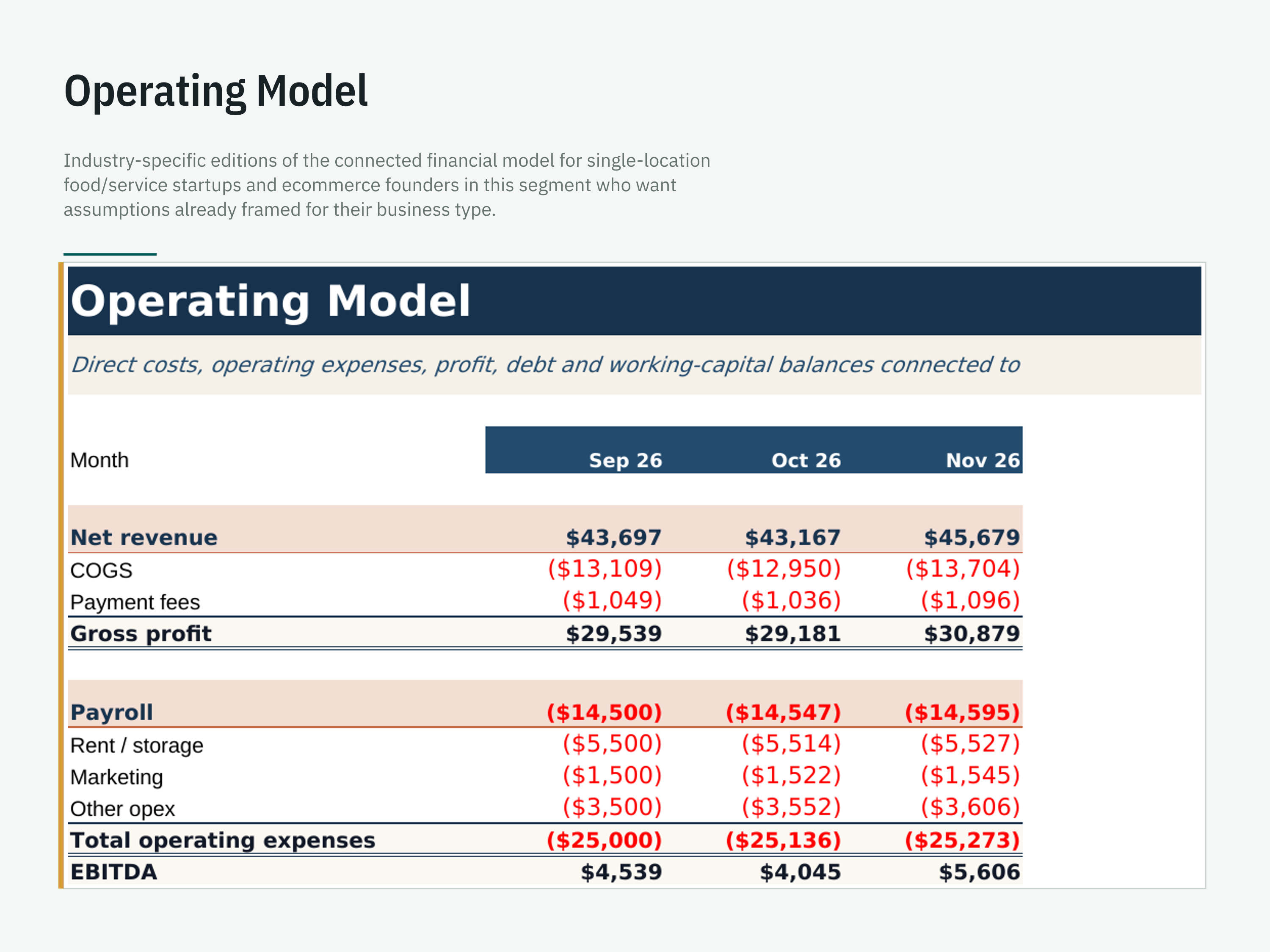 Industry Editions: Coffee Shop, Cafe, Bakery, Salon & Ecommerce — workbook view 5 of 6 using a fictional sample company