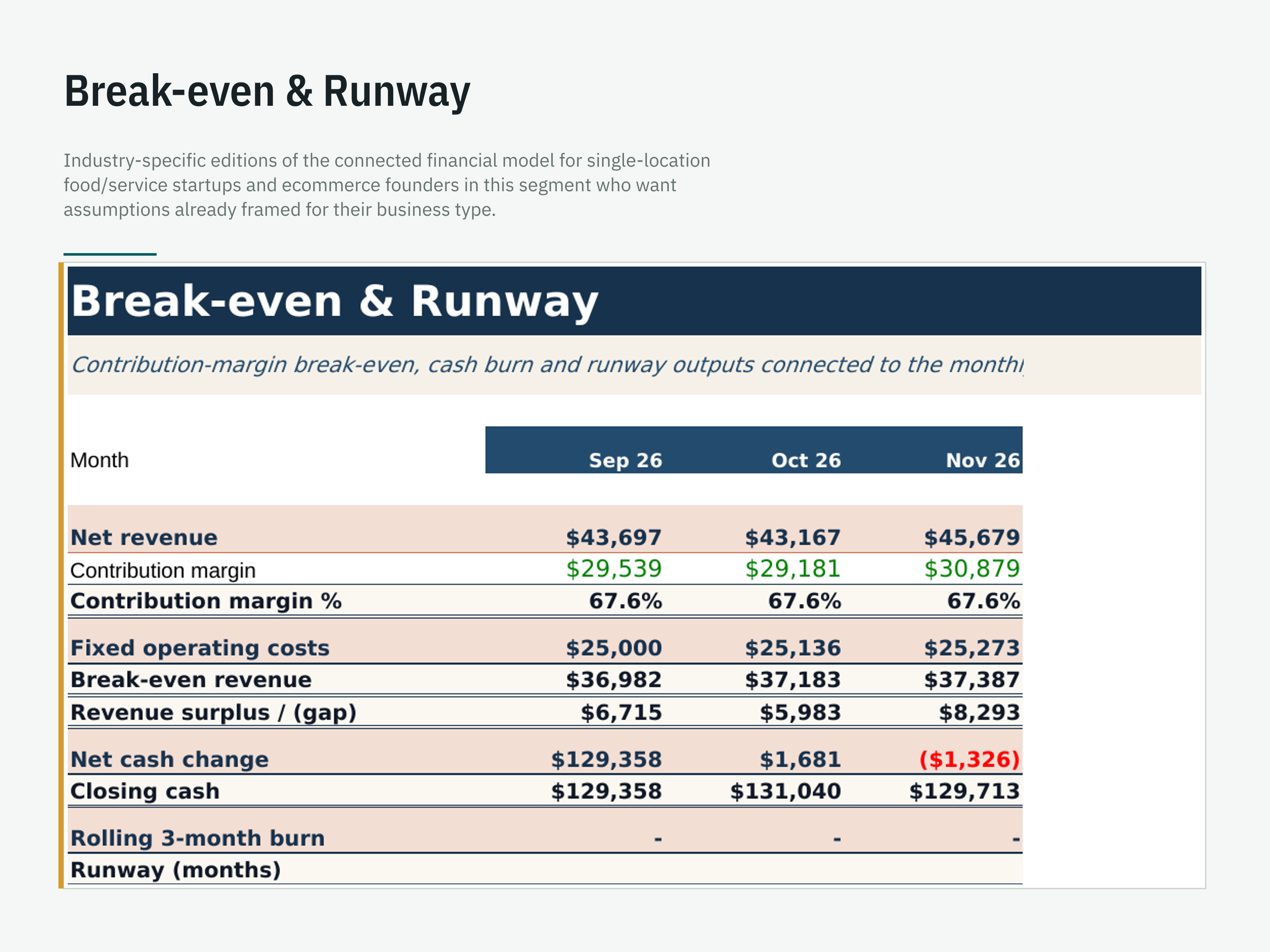 Industry Editions: Coffee Shop, Cafe, Bakery, Salon & Ecommerce — workbook view 6 of 6 using a fictional sample company