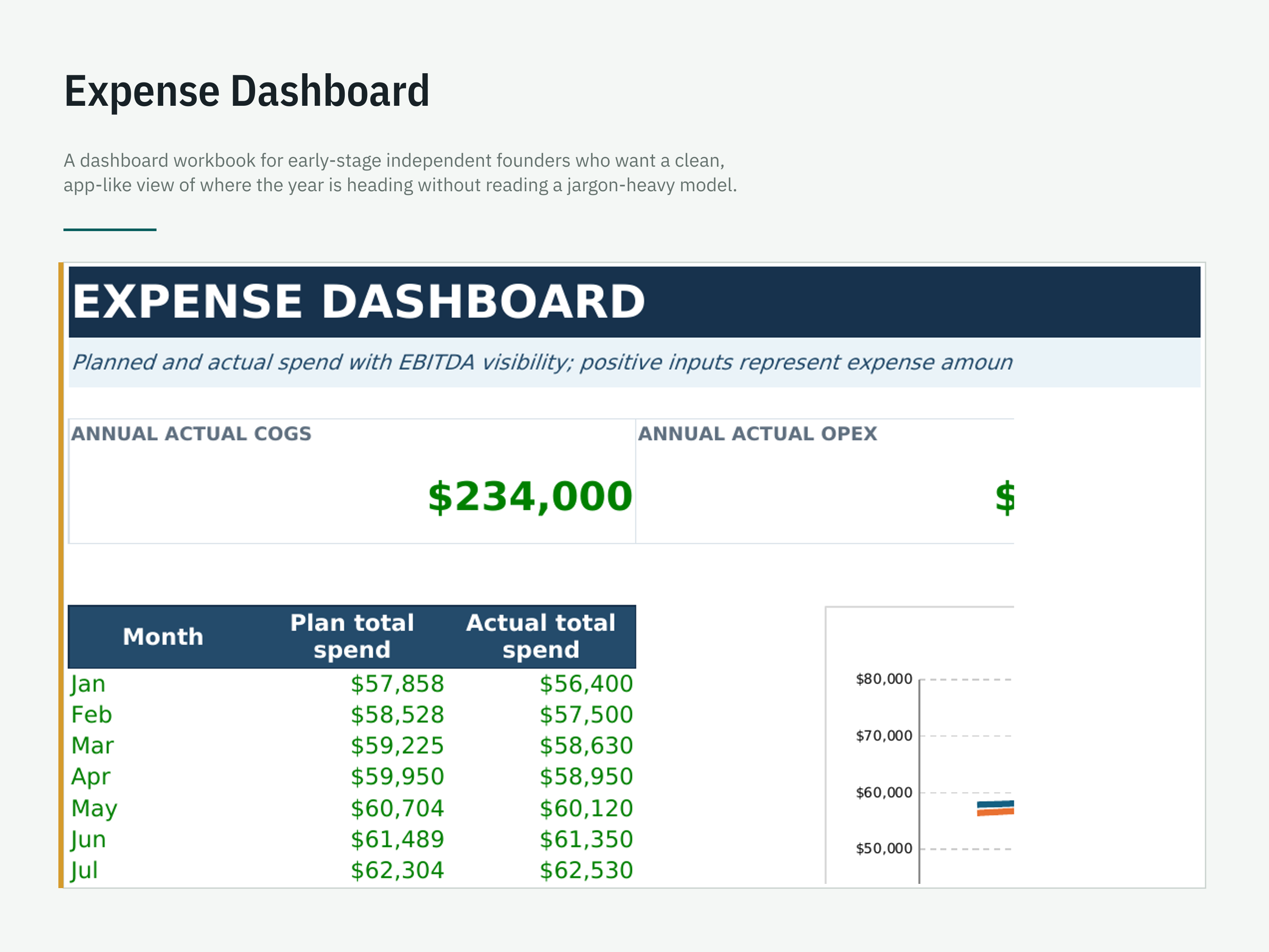 KPI & Cash Dashboard — workbook view 5 of 6 using a fictional sample company
