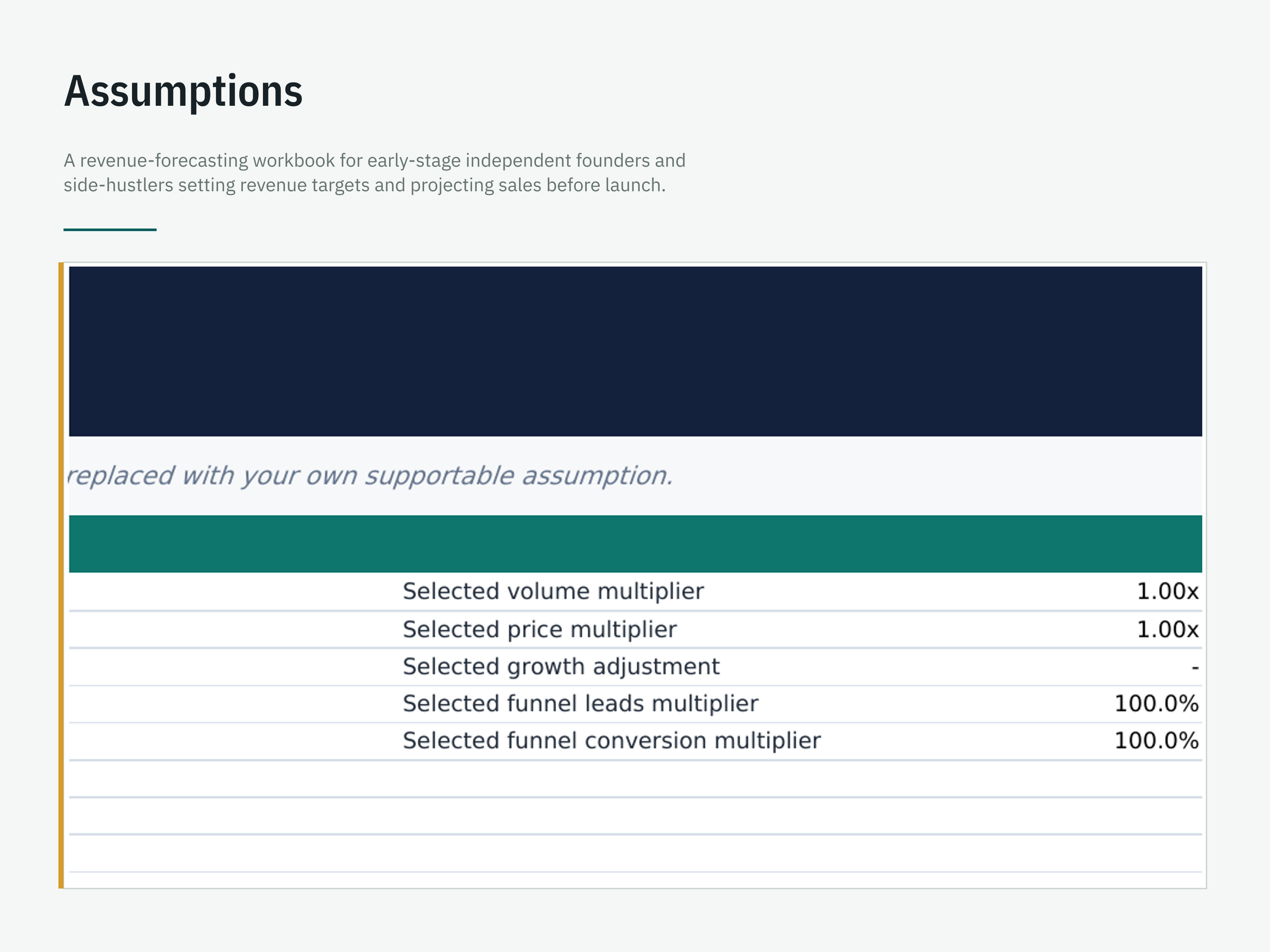 Multi-Stream Revenue & Sales Forecast — workbook view 2 of 6 using a fictional sample company