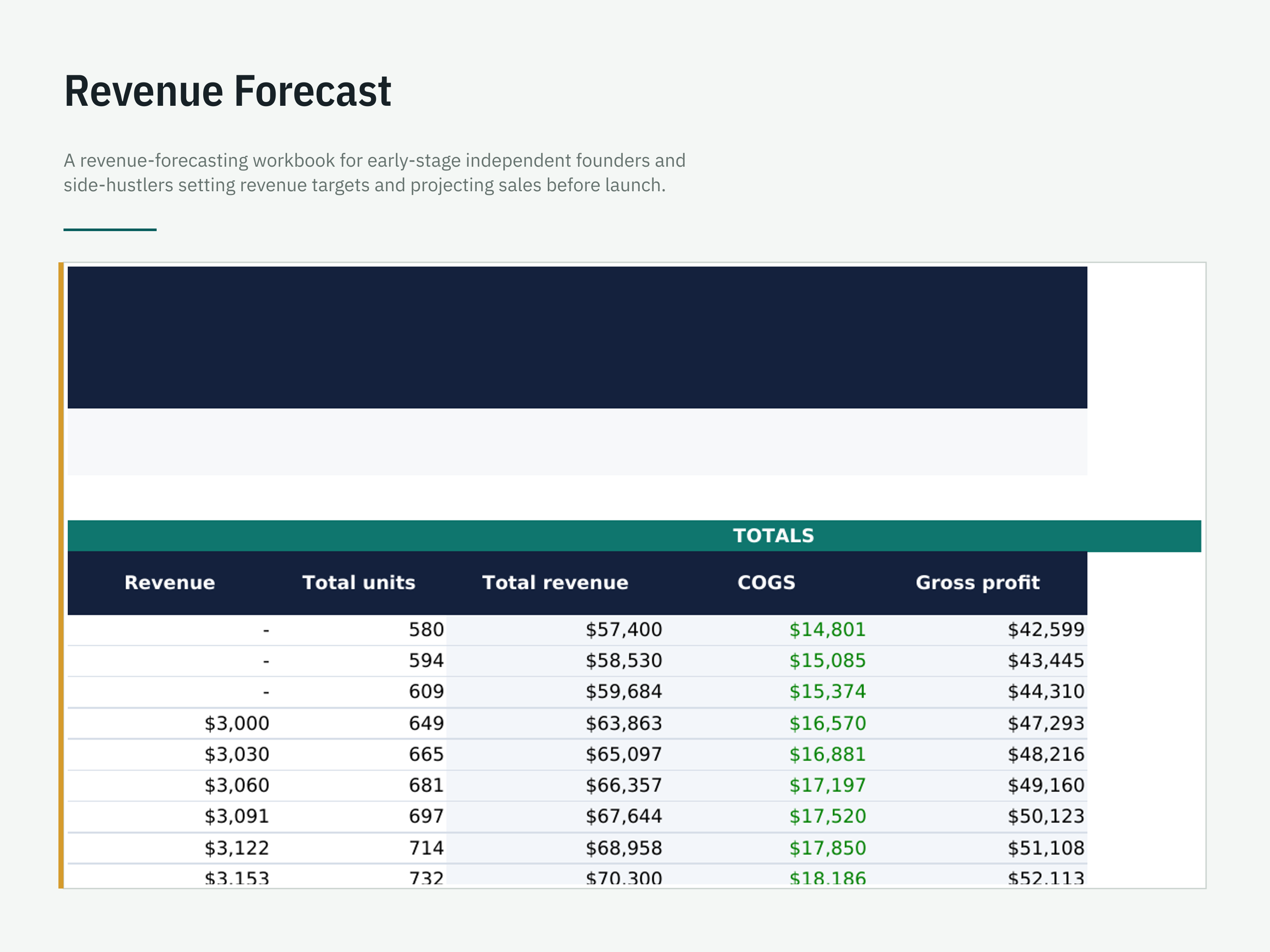 Multi-Stream Revenue & Sales Forecast — workbook view 4 of 6 using a fictional sample company