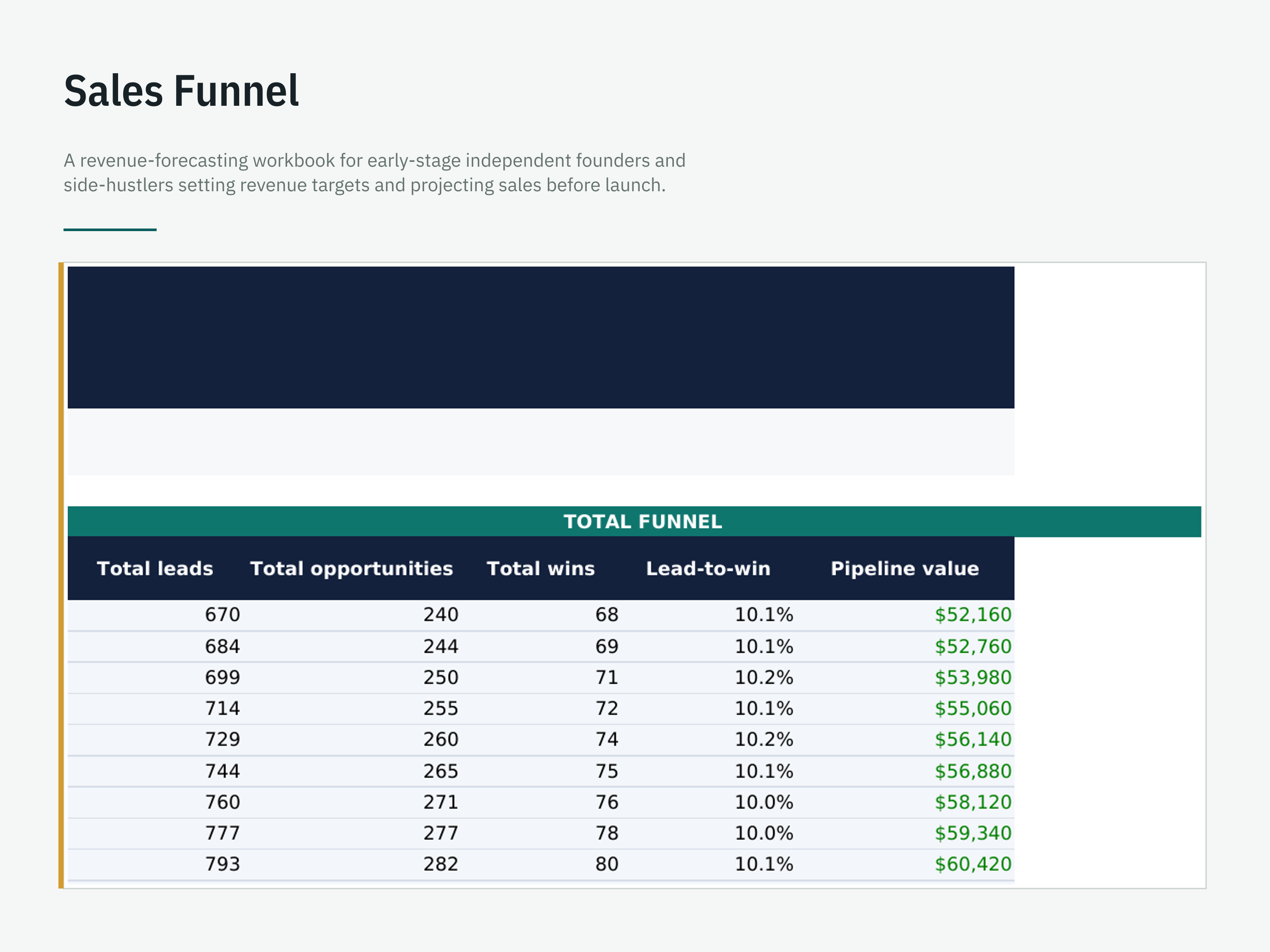 Multi-Stream Revenue & Sales Forecast — workbook view 5 of 6 using a fictional sample company