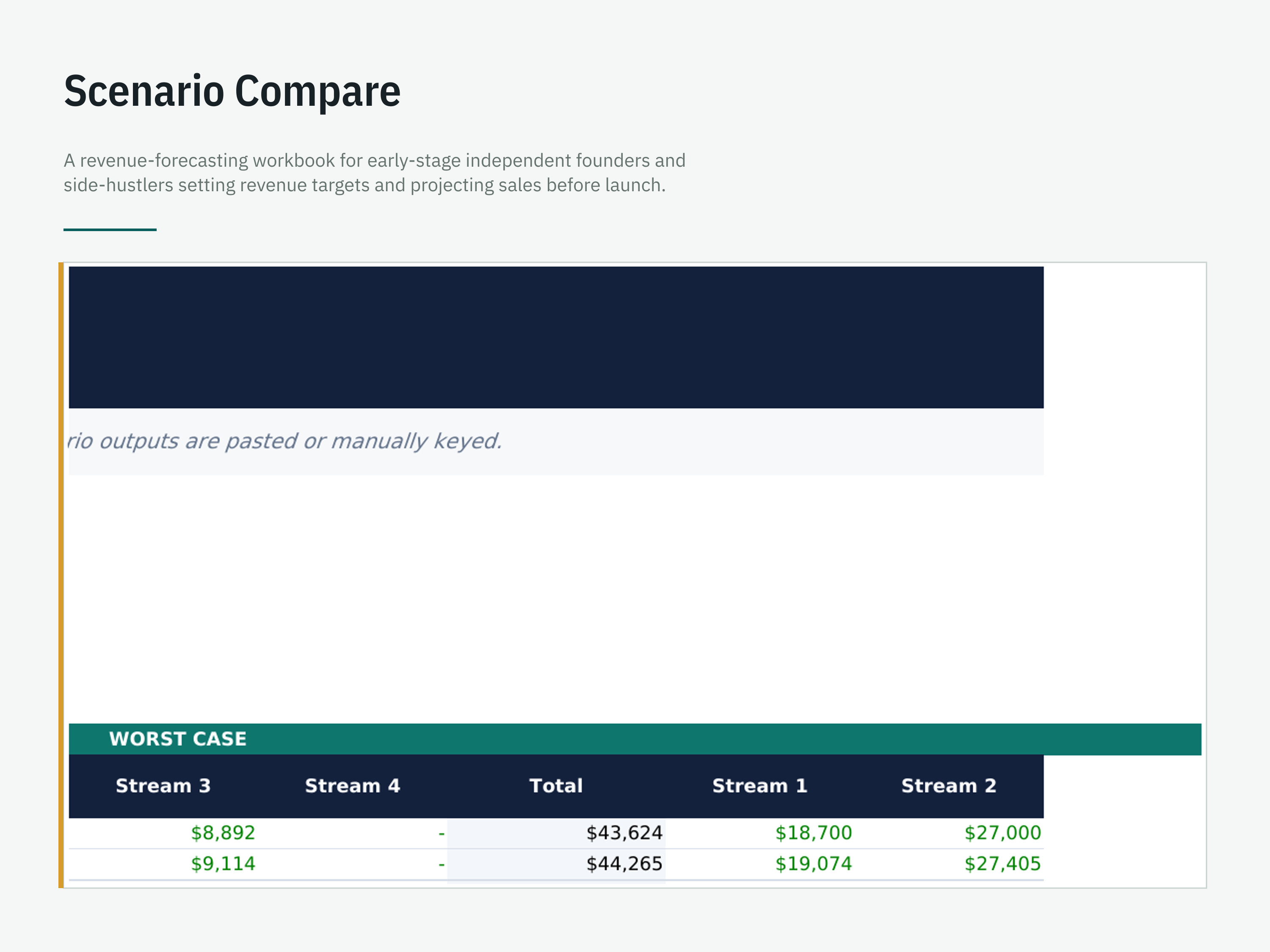Multi-Stream Revenue & Sales Forecast — workbook view 6 of 6 using a fictional sample company