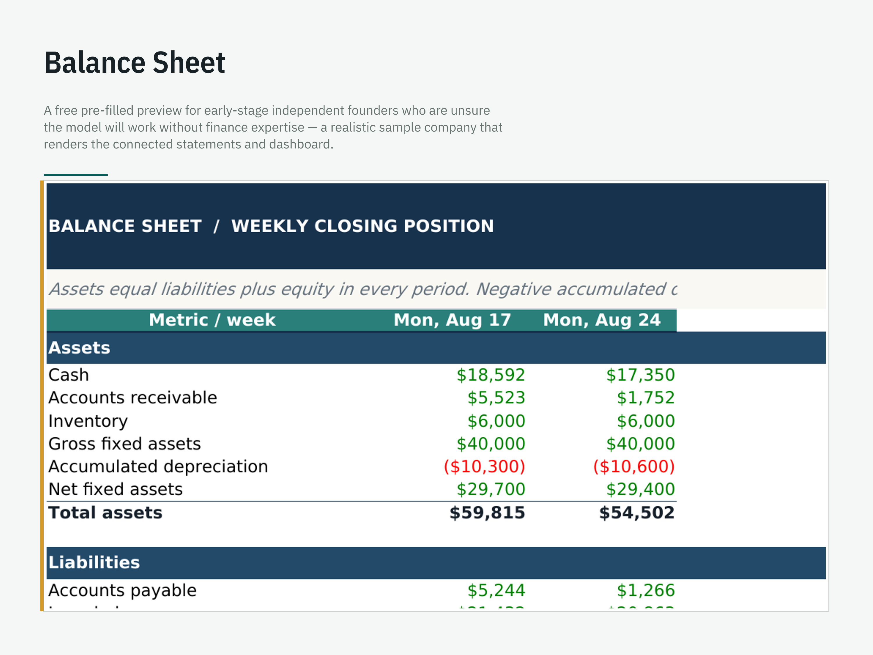 Free Worked-Example Model Preview — workbook view 4 of 6 using a fictional sample company