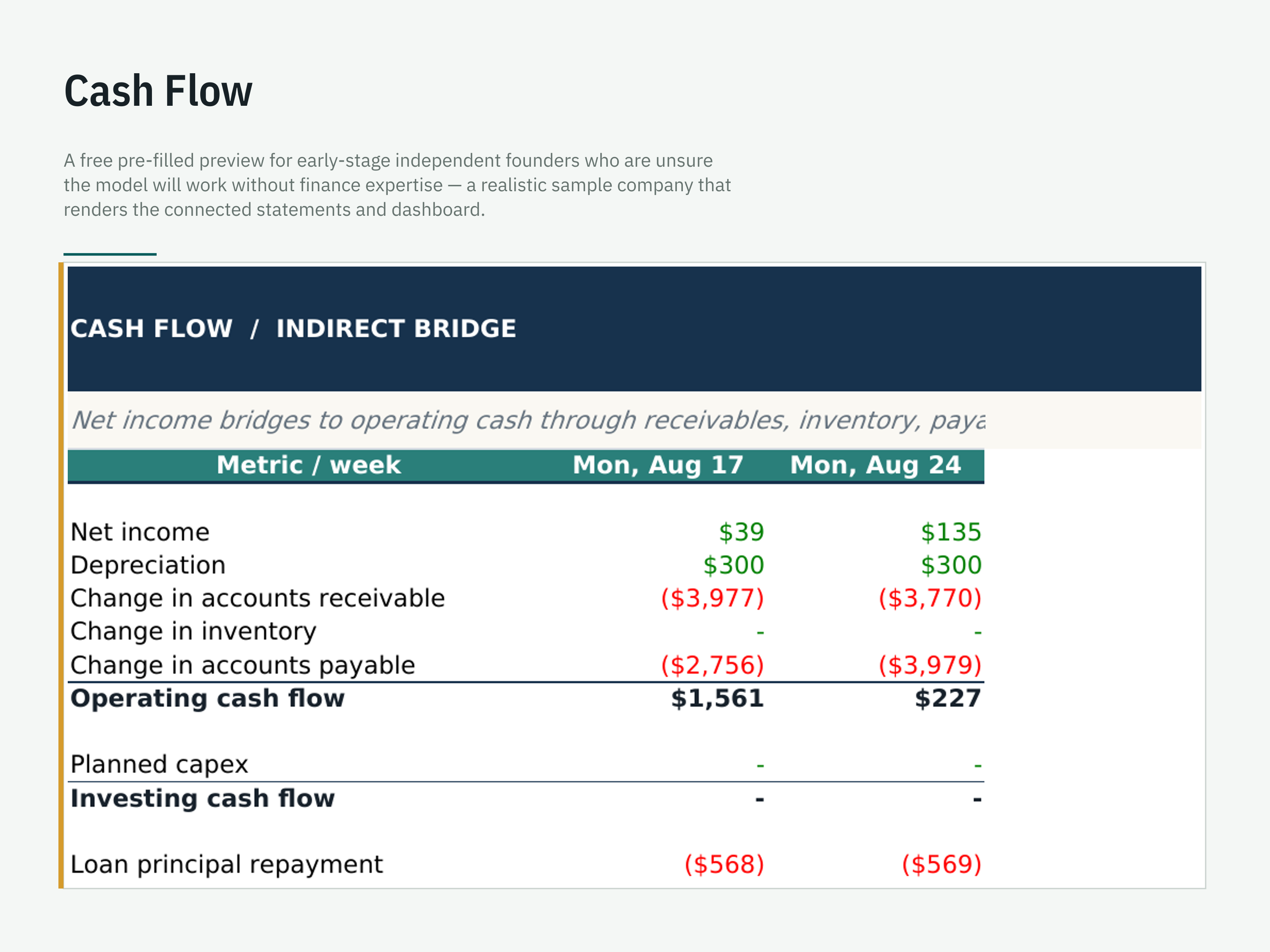 Free Worked-Example Model Preview — workbook view 6 of 6 using a fictional sample company